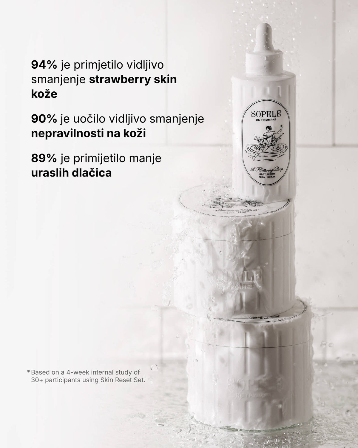Skin Reset Set - Пълна рутина за тяло
